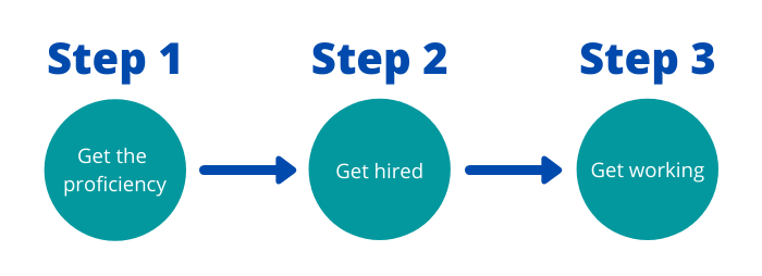 Registration Process Diagram