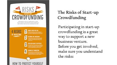 Risks of Crowdfunding